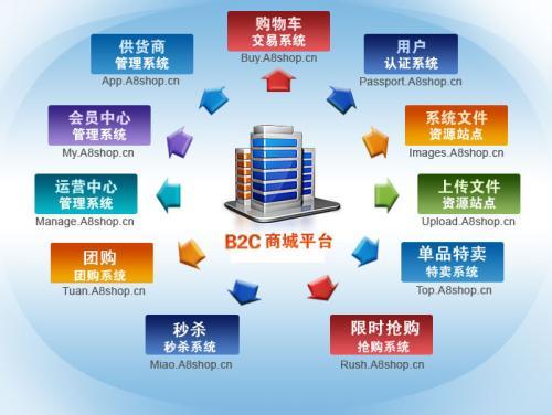 企業(yè)商城-菏澤銘維信息科技