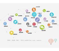 網(wǎng)站優(yōu)化