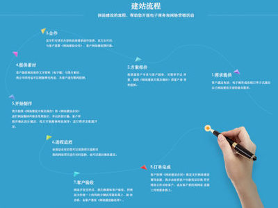 菏澤信譽好的網(wǎng)站建設(shè)服務(wù)商-特色的網(wǎng)站
