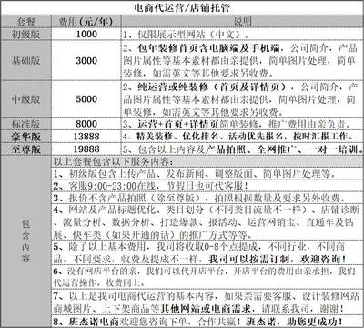 菏澤公司注冊商標(biāo)注冊公司個(gè)體工廠環(huán)境質(zhì)量體系認(rèn)證代辦營業(yè)執(zhí)照軟著版權(quán)發(fā)明專利入駐商城網(wǎng)站建設(shè)托管運(yùn)營