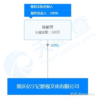 陳都靈現(xiàn)在的經(jīng)紀(jì)公司是哪個(gè)