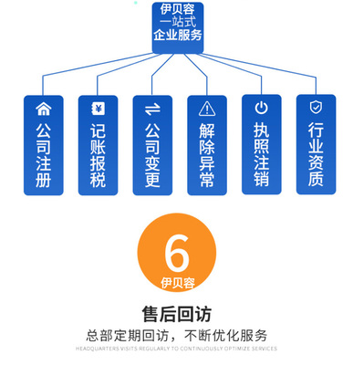 菏澤公司注冊(cè)商標(biāo)注冊(cè)公司個(gè)體工廠環(huán)境質(zhì)量體系認(rèn)證代辦營(yíng)業(yè)執(zhí)照軟著版權(quán)發(fā)明專(zhuān)利入駐商城網(wǎng)站建設(shè)托管運(yùn)營(yíng)