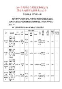 最新 菏澤又有四宗地掛牌出讓,其中一宗為圖書展覽用地