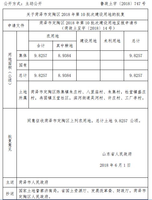 省里批了 菏澤這16個村莊 社區(qū) 的土地將被征收 看看在哪