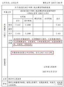 菏澤最新征收計劃公布 涉及70多個村莊,快看看有你家嗎