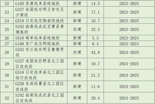 菏澤擬建設(shè)城市軌道交通1號線和2號線一期,現(xiàn)公開征求意見