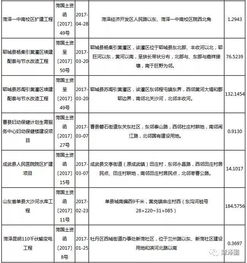 菏澤 79個(gè)建設(shè)項(xiàng)目用地規(guī)劃公布
