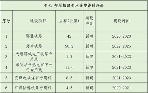 菏澤擬建設(shè)城市軌道交通1號(hào)線和2號(hào)線一期,現(xiàn)公開征求意見
