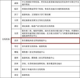 重磅 鄄城要建飛機(jī)場(chǎng)了 菏澤支持有條件的縣撤縣設(shè)區(qū) 改市