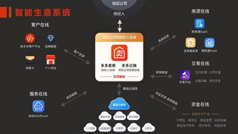 房多多構(gòu)建產(chǎn)業(yè)互聯(lián)網(wǎng)基礎(chǔ)設(shè)施 用saas化產(chǎn)品幫經(jīng)紀(jì)公司做增量