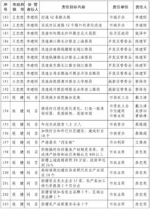 振奮人心 2018年菏澤260項(xiàng)重點(diǎn)工作發(fā)布 關(guān)乎你我生活